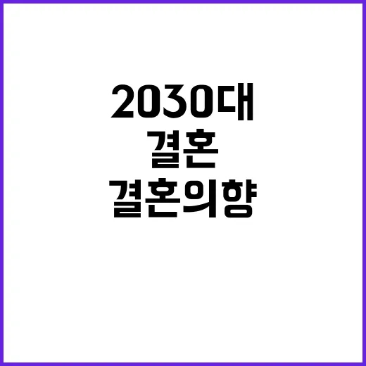 결혼 의향 급증! …