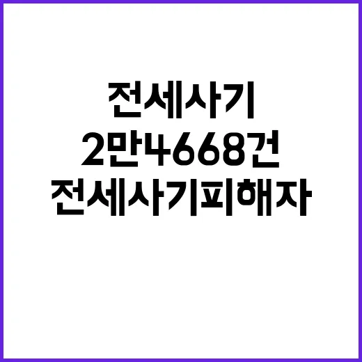 전세사기피해자 누적 2만 4668건 확인!