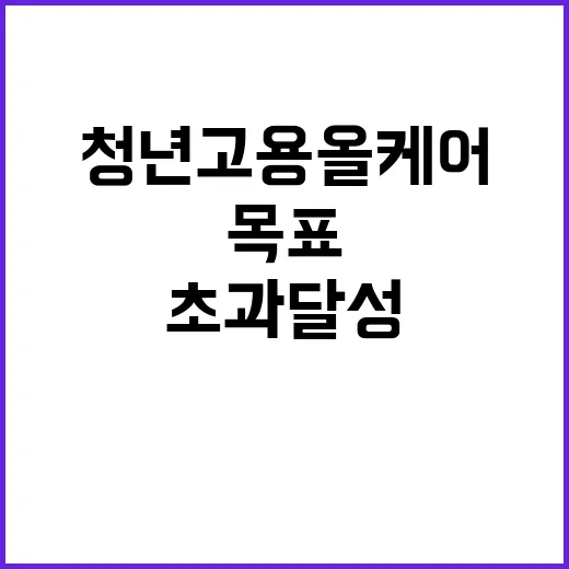 청년고용올케어 목표 초과 달성! 그 비밀은?