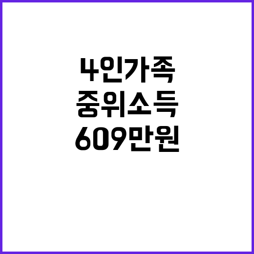 기준 중위소득 6.42% 인상, 4인 가족 609만 원!