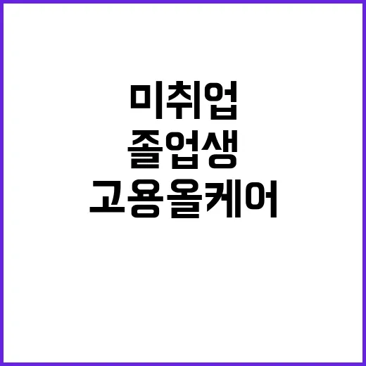 고용올케어 서비스 미취업 대학 졸업생 돕는다!