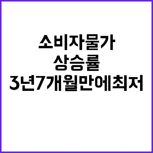 소비자물가 3년 7개월 만에 최저 상승률!