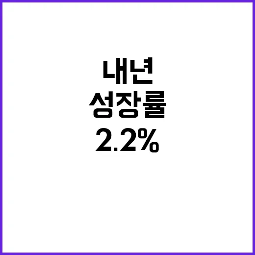 성장률 올해 2.2% 내년 2.0% 기대치 공개!