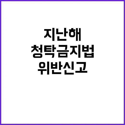 청탁금지법 지난해 위반신고 역대 최저 기록!