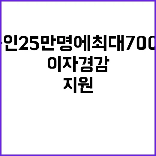 이자 경감 소상공인…