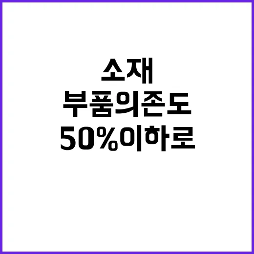 소재·부품 의존도 …