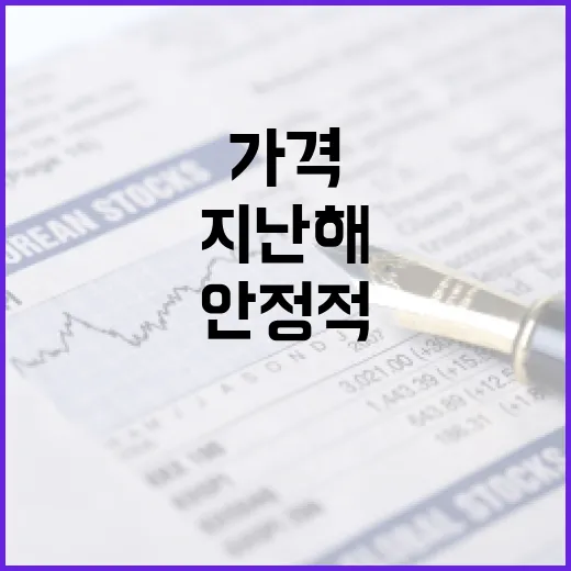 꽃 가격 지난해 대비 안정적 사실은 이렇게!