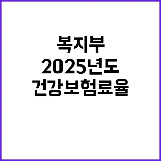 건강보험료율, 2025년도 결정 아직 없다고 복지부 주장