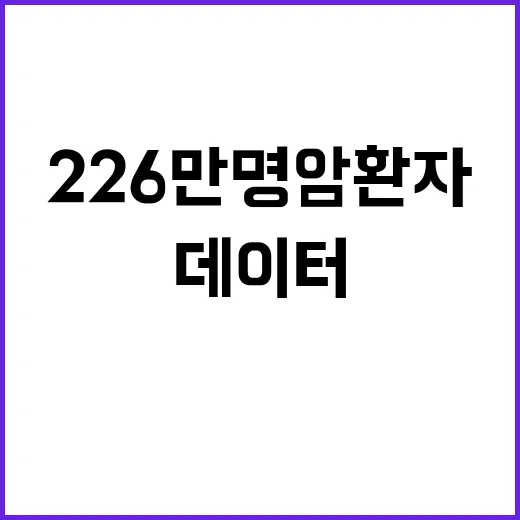 226만 명 암환자…