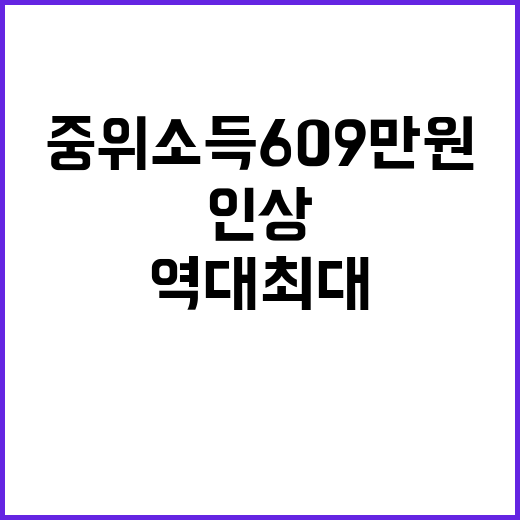 기준 중위소득 609만 원, 역대 최대 인상 발표!