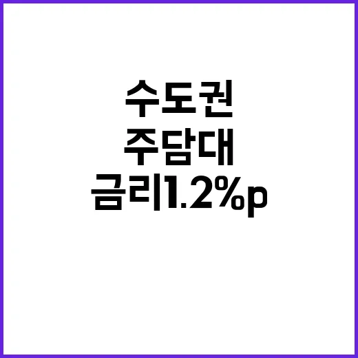 주담대 변화 수도권…