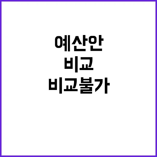 복지부 예산안 20…