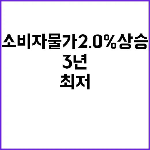 소비자물가 2.0%…