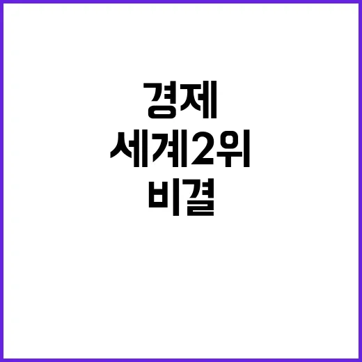 경제영토 확장…세계 2위로 발돋움한 비결!