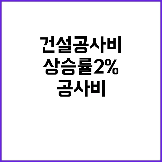 건설공사비 상승률 2% 이하로 관리될 전망!