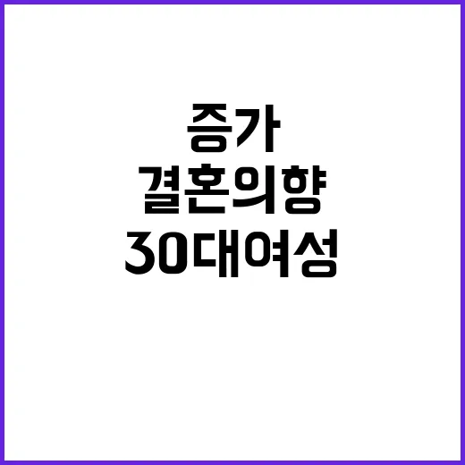 결혼 의향 30대 여성 12% 증가한 이유는?