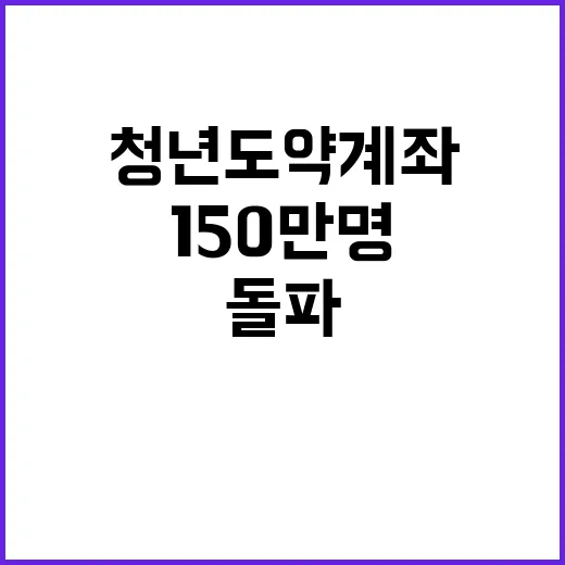 청년도약계좌 가입자 150만 명 이상 돌파!