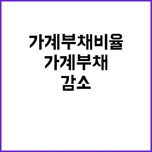 가계부채 비율 20…