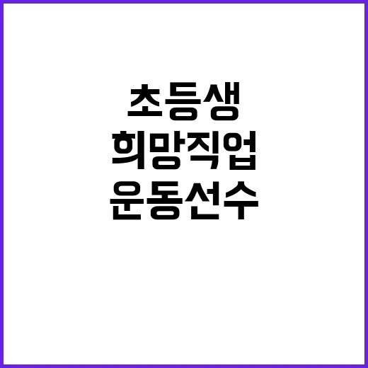 운동선수 희망 직업 초등생들의 꿈 폭발!