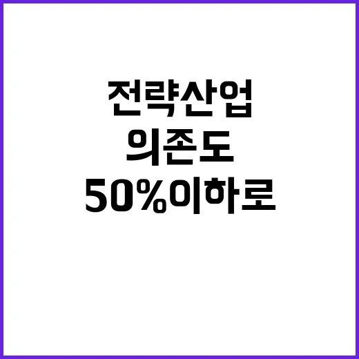 전략산업 의존도 5…