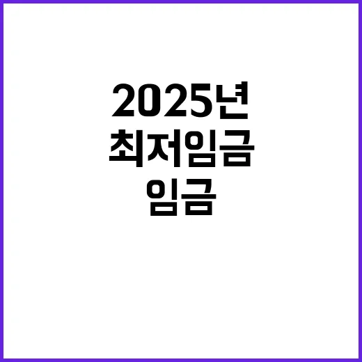 최저임금 변화 20…