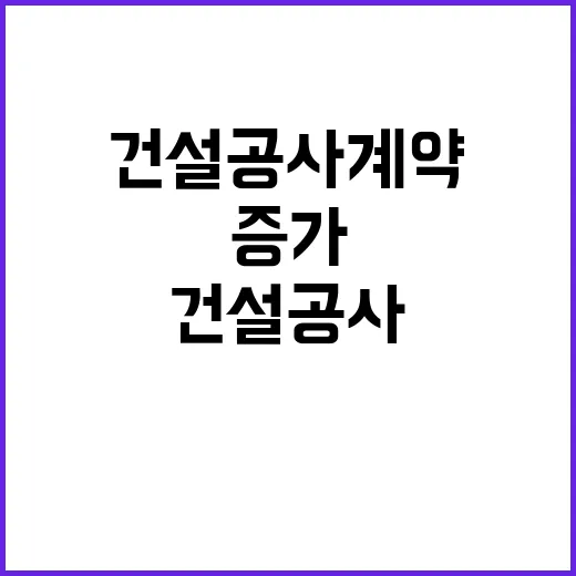 건설공사 계약 증가…