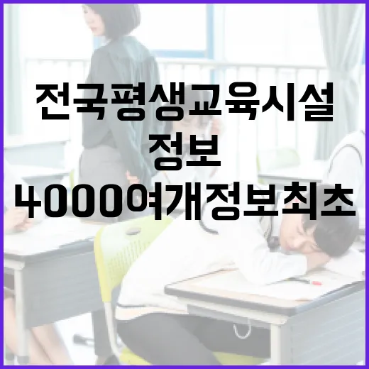 전국 평생교육시설 4000여 개 정보 최초 공개!