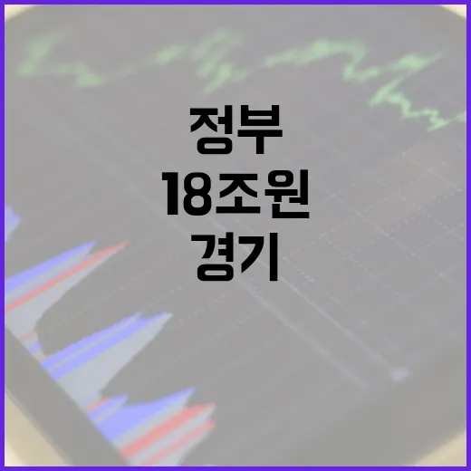 18조원 공공재원 …