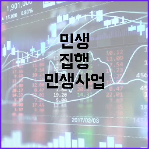 정부 역대 최고 민…