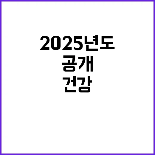 건강보험료율, 20…