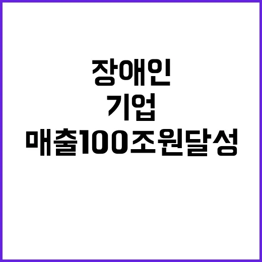 장애인기업 2028년 목표 매출 100조 원 달성!