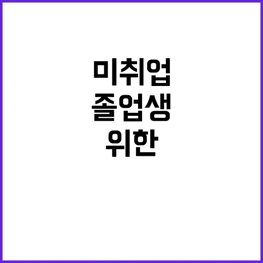 고용올케어 미취업 대학 졸업생 위한 서비스 시작!