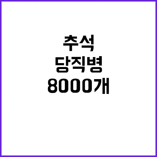 추석 연휴 8000개 당직 병·의원 운영 계획 공개!