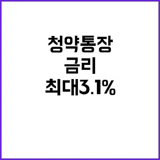 청약통장 금리 인상…