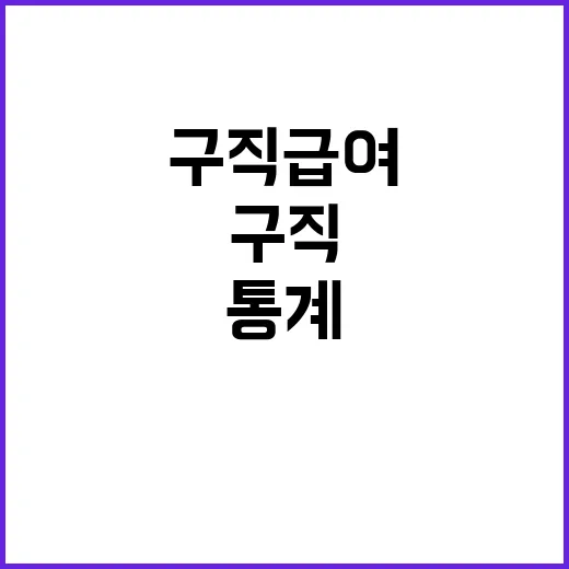 구직급여 통계 고용부의 반박이 놀랍다!