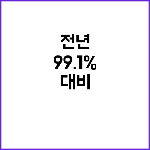 전문의 수 전년 대비 99.1% 유지 사실 공개