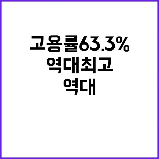 고용률 63.3%! 역대 최고 기록 달성한 이유는?