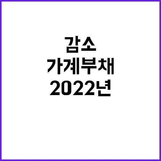 가계부채 비율 20…