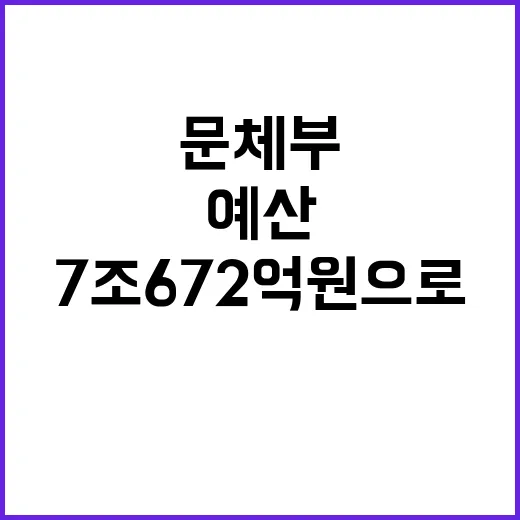 예산 확정 문체부 7조 672억 원으로 증가!