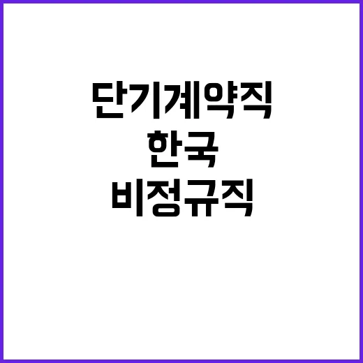 한국수자원공사 비정…