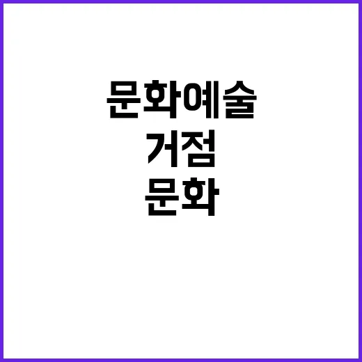 박물관 문화예술 거점으로 변화하는 이유는 무엇?