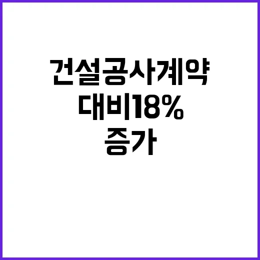 건설공사 계약 증가! 지난해 대비 18% 상승 이유는?