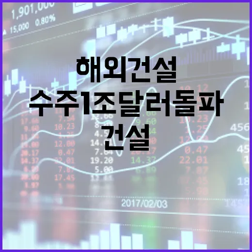 해외건설 수주 1조 달러 돌파 소식에 주목!