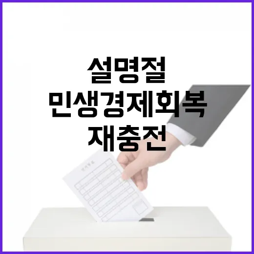 설 명절 민생경제 회복을 위한 재충전 기회!