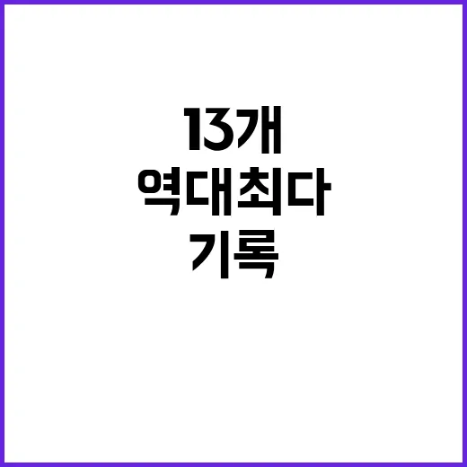 금 13개! 팀코리아 최소 인원으로 역대 최다 기록!