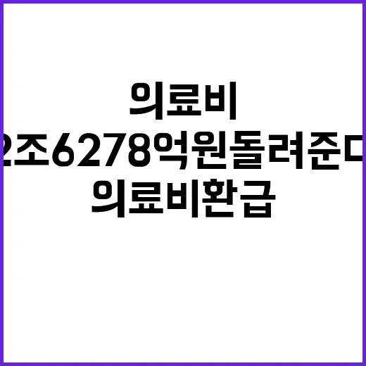 의료비 환급 최대 2조 6278억 원 돌려준다!