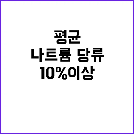 ‘덜 짠’ 건면 나트륨·당류 평균 10% 이상 감소!