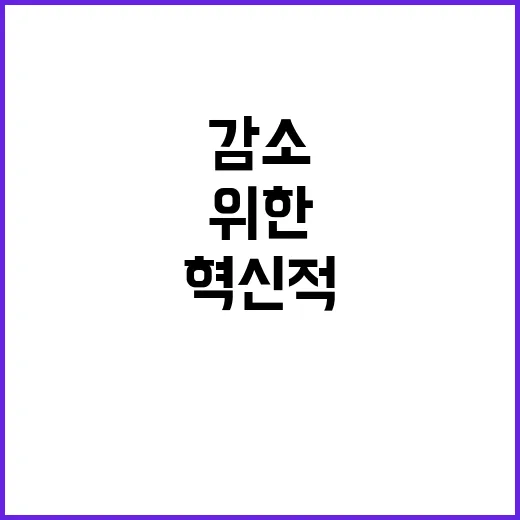 ‘지역특성 MBTI…