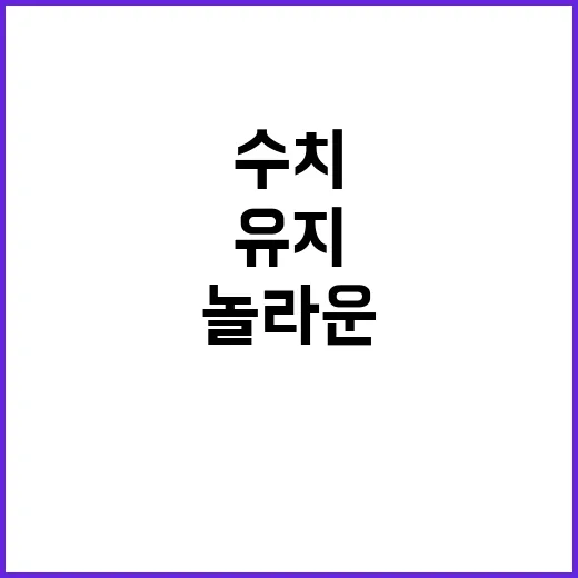 전문의 수 유지 복지부의 사실들과 놀라운 수치!