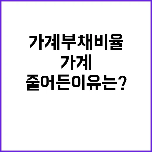 가계부채 비율 20…